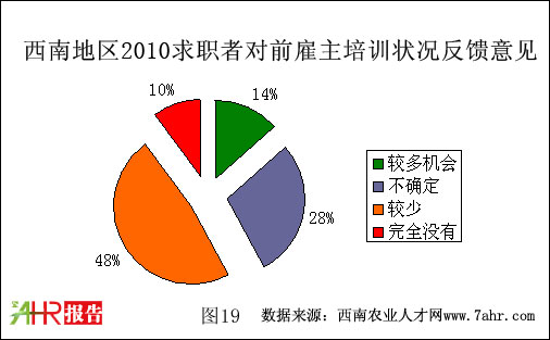 ϵ؅^2010Ӗr