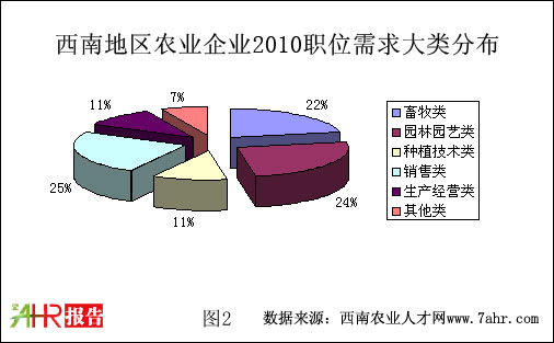 ϵ؅^2010rIIƸr