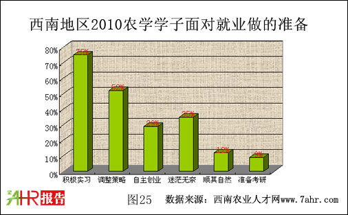 ϵ؅^2010rWW挦͘Iʂ