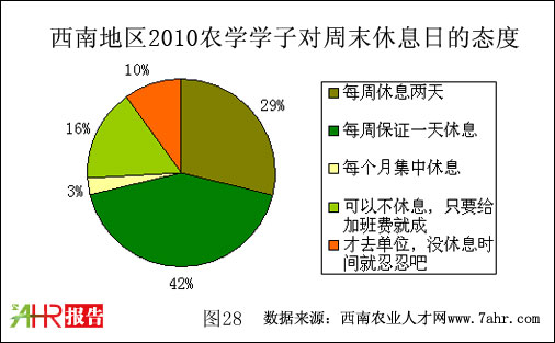 ϵ؅^2010rWWӌĩϢյđB