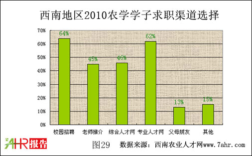 ϵ؅^2010rWWx