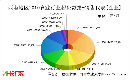 ϵ؅^2010N۴λIcߌr
