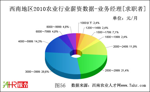 ϵ؅^2010IսλIcߌr