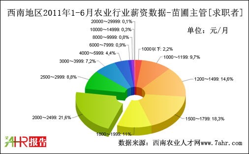 ϵ؅^2011ϰнY