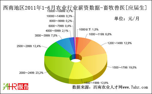 ϵ؅^2011ϰFtλнY