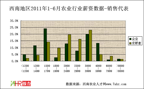 ϵ؅^2011ϰN۴λнYȽyӋ
