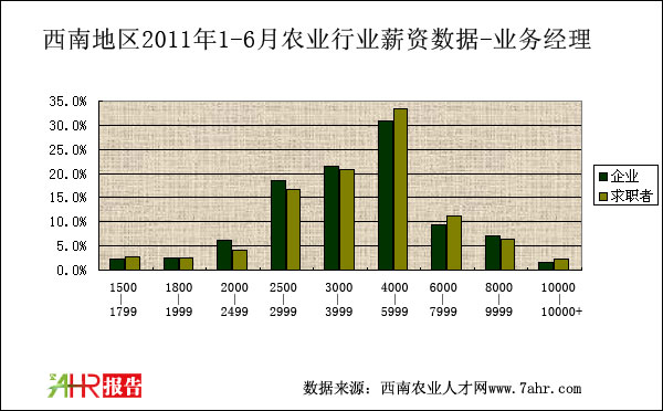 ϵ؅^2011ϰIսλнYȽyӋ