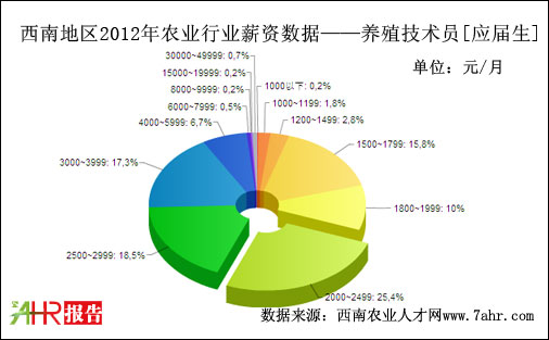ϵ؅^2012ꑪBֳgλнY