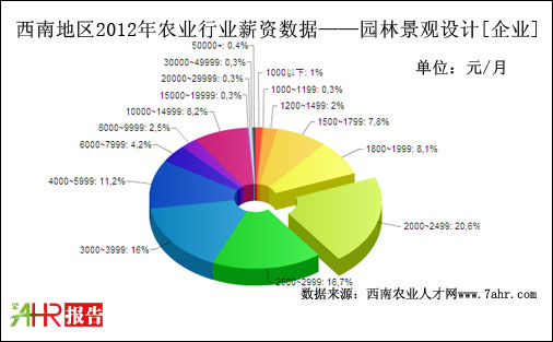 2012ϵ؅^(q)I(y)֧@־^OӋλнYy(tng)Ӌ(sh)(j)