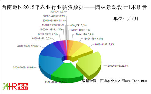 2012ϵ؅^@־^OӋλнYyӋ