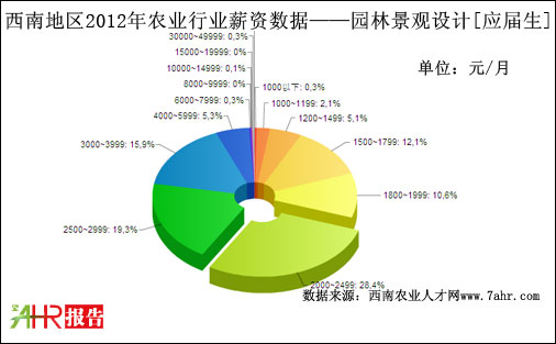 2012ϵ؅^@־^OӋλнYyӋ