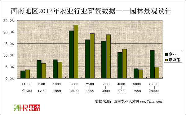 2012ϵ؅^@־^OӋλIcнYr