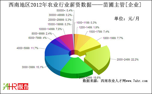 2012ϵ؅^I֧λнYyӋ