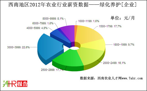 2012ϵ؅^I֧GBoλнYyӋ