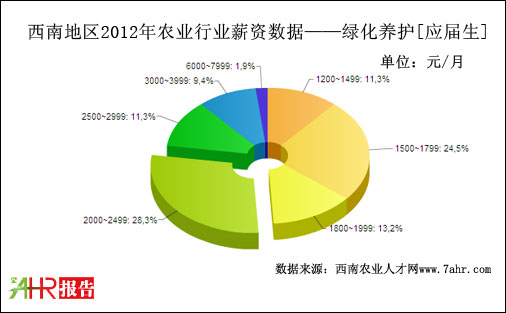 2012ϵ؅^GBoλнYyӋ