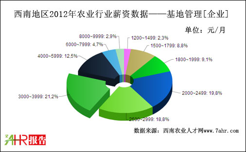 2012ϵ؅^I֧عλнYyӋ