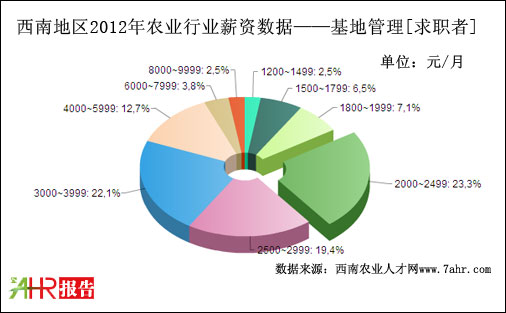 2012ϵ؅^عλнYyӋ
