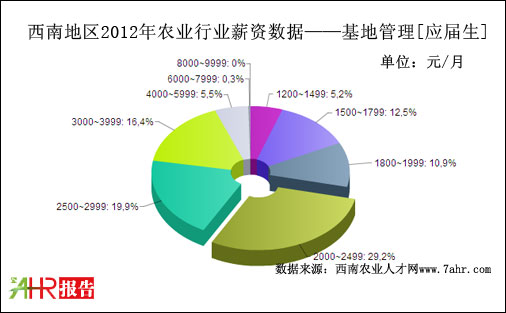 2012ϵ؅^عλнYyӋ