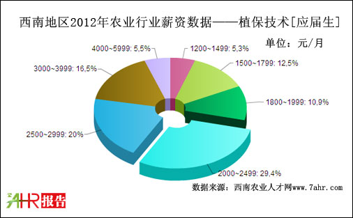2012ϵ؅^ֲgλнYyӋ