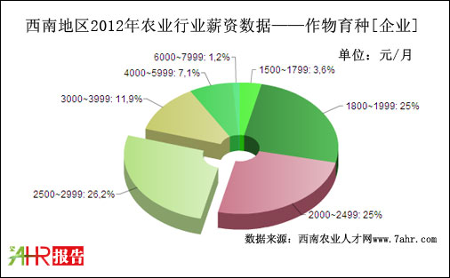 2012ϵ؅^I֧NλнYyӋ