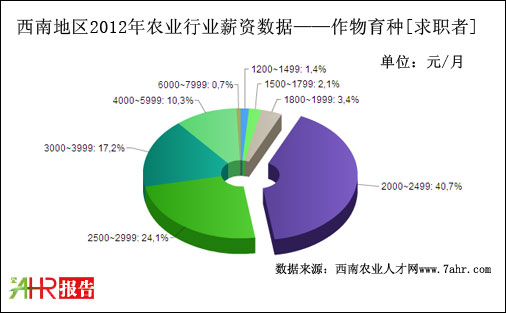 2012ϵ؅^NλнYyӋ