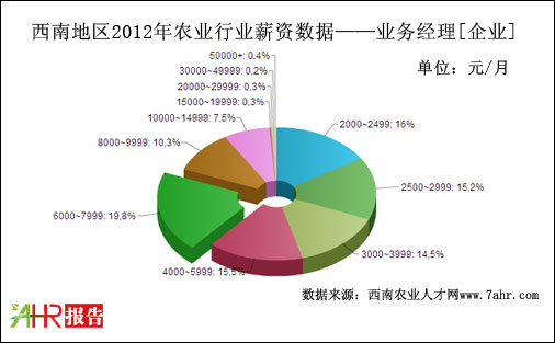 2012ϵ؅^I֧IսλнYyӋ