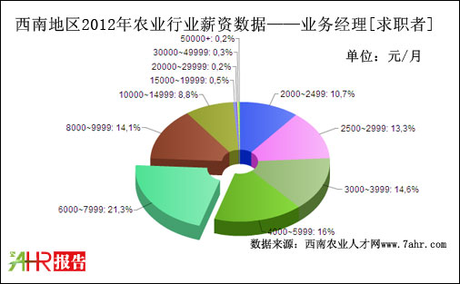 2012ϵ؅^(q)I(y)ս(jng)λнYy(tng)Ӌ(sh)(j)