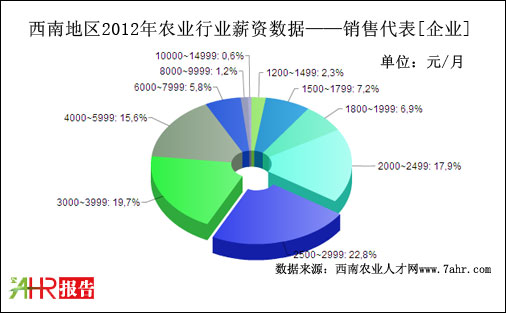 2012ϵ؅^(q)N(xio)۴λнYy(tng)Ӌ(j)(sh)(j)