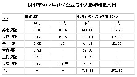 2014籣UIcU{